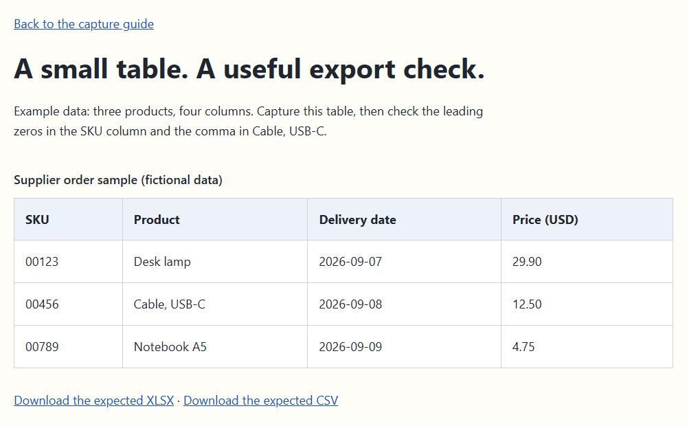 Source table with three product rows, leading-zero SKUs, delivery dates, and prices